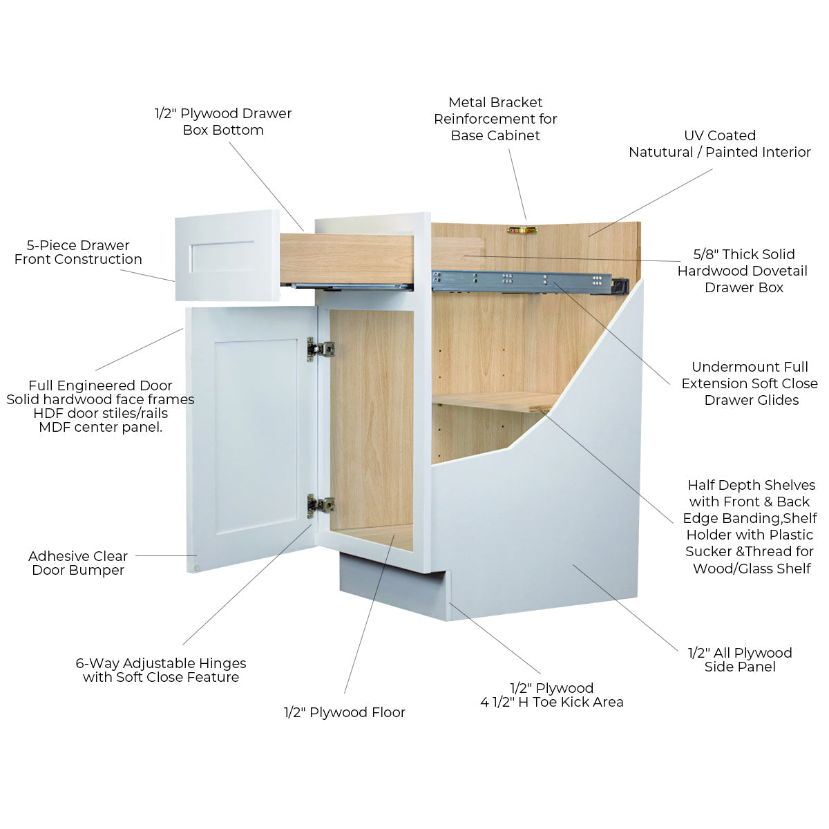 Belmont White RTA Vanity Single Sink Base Cabinet for Bathroom Storage, 2 Right Drawers, 1 False Drawer Front