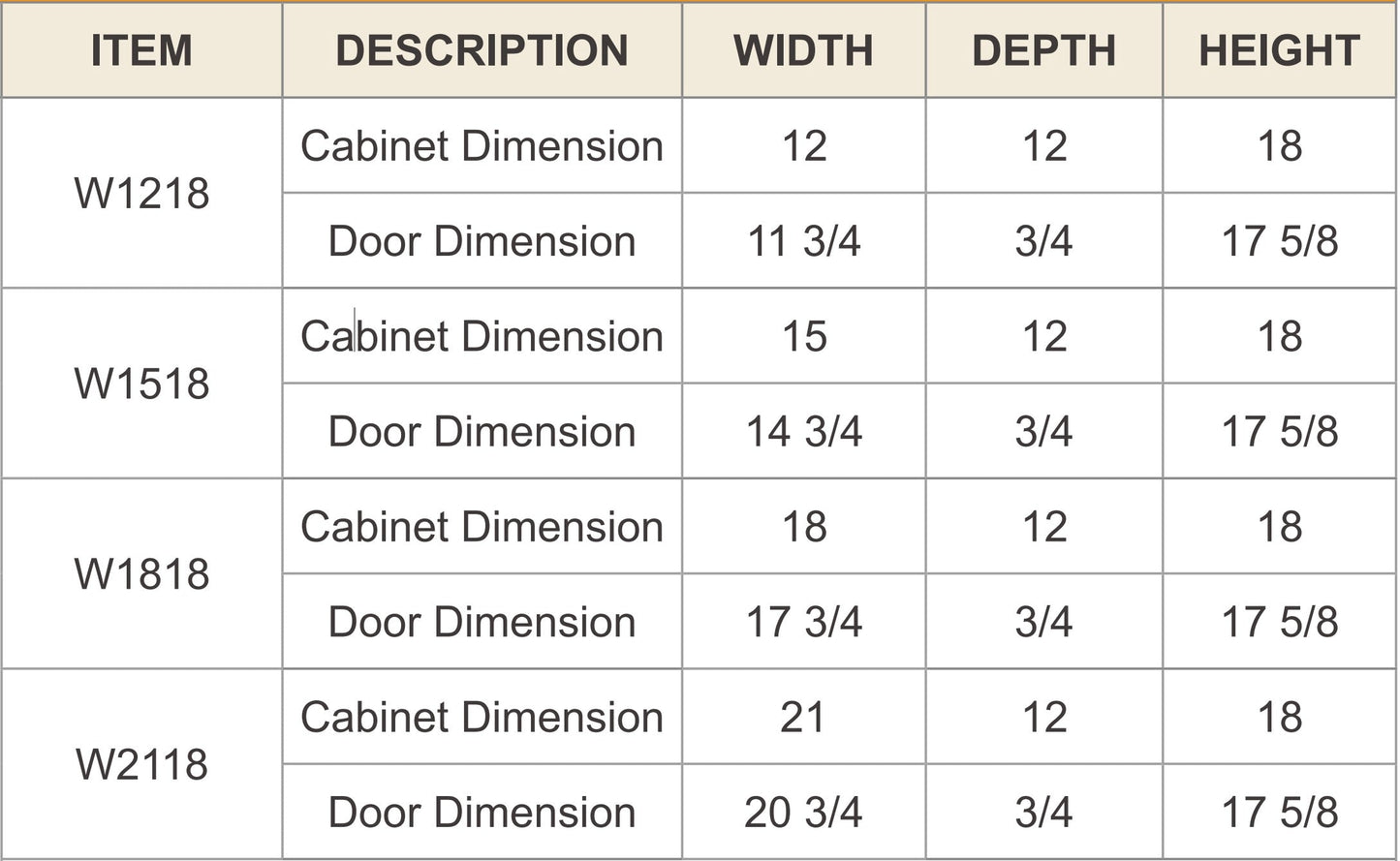 RTA Shaker Solid Wood Wall Cabinet Pebble Gray for Kitchen, Bathroom & Laundry Storage